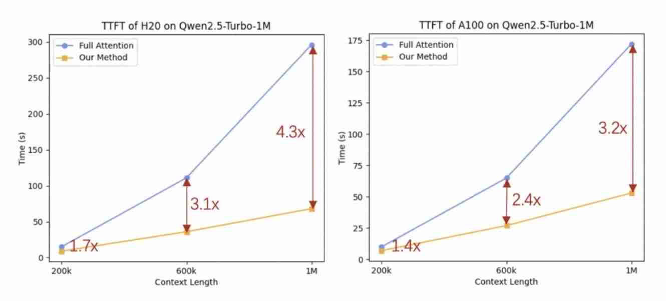 阿里云百炼上线百万长文本模型Qwen2.5 -Turbo，百万tokens仅需0.3元