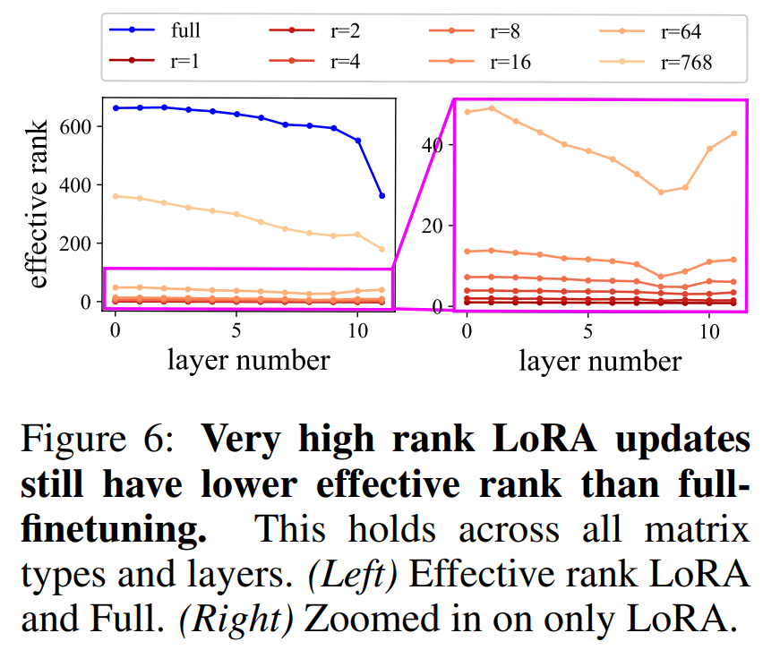 LoRA、完全微调到底有何不同？MIT 21页论文讲明白了