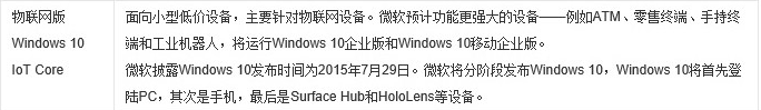 Win10版本有啥区别 Win10版本之间的区别对照表