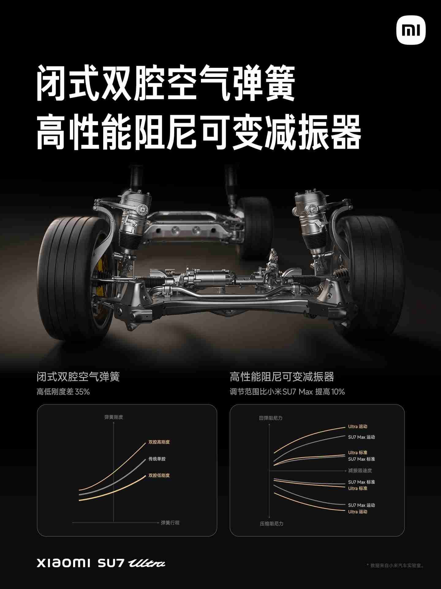 预售价 81.49 万元，“地表最快四门量产车”小米 SU7 Ultra 量产车开启小定