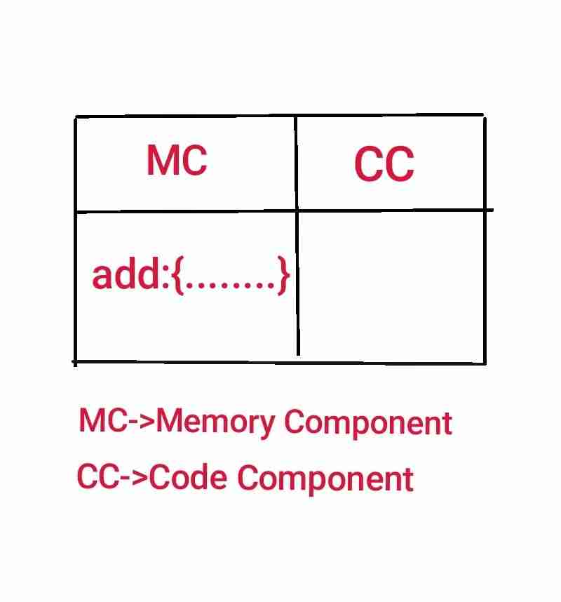 JavaScript 是同步还是异步，是单线程还是多线程？ JavaScript代码是如何执行的？