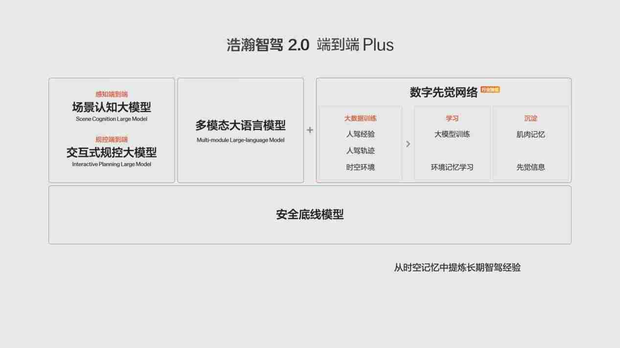 极氪携全系车型亮相广州车展，首发浩瀚智驾2.0端到端Plus架构