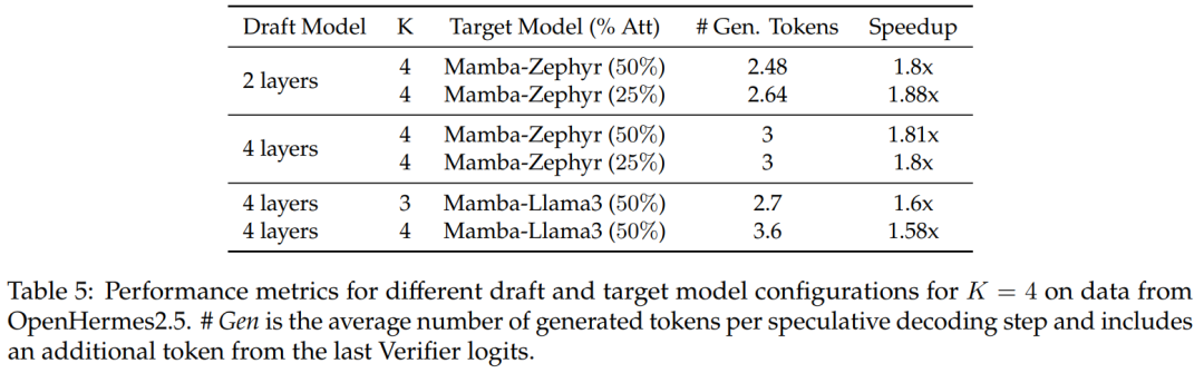 Mamba作者新作：将Llama3蒸馏成混合线性 RNN