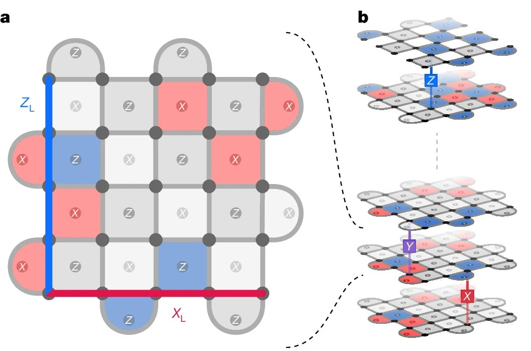 诺奖得主哈萨比斯新作登Nature，AlphaQubit解码出更可靠量子计算机