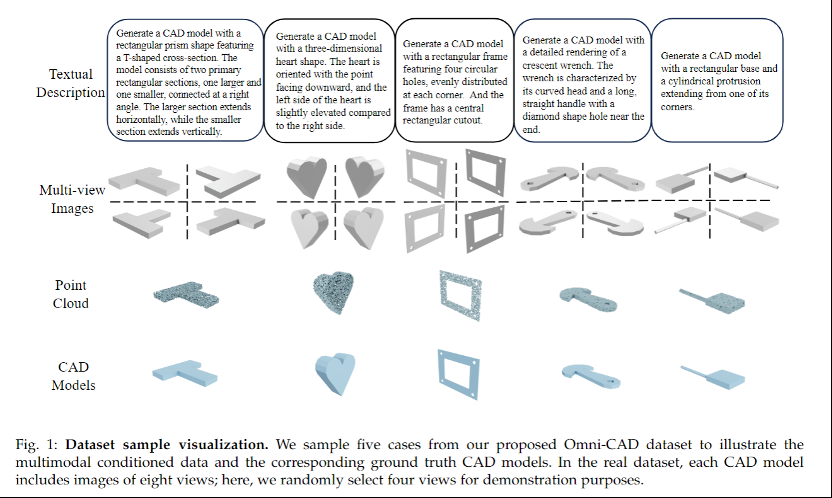 文本、图像、点云任意模态输入，AI能够一键生成高质量CAD模型了