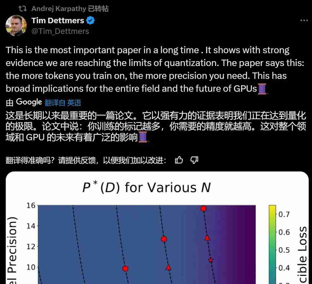 Scaling Laws终结,量化无用,AI大佬都在审视这篇论文