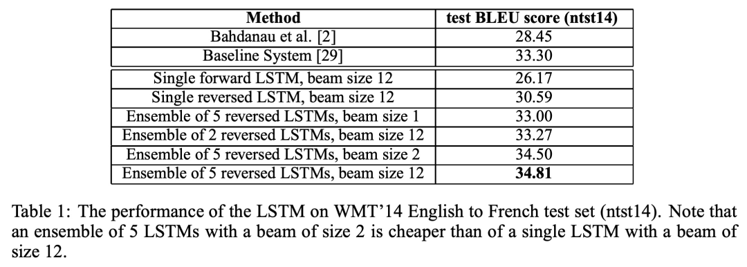刚刚,Ilya的Seq2Seq、Ian的GAN获NeurIPS时间检验奖