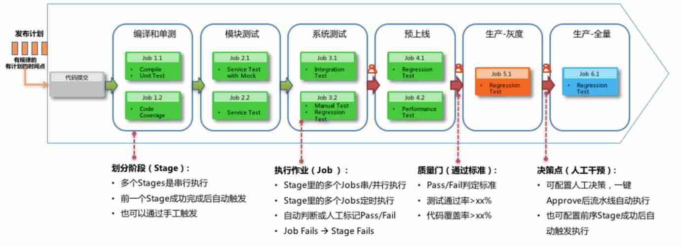 BAT级的DevOps工具链是怎样的？