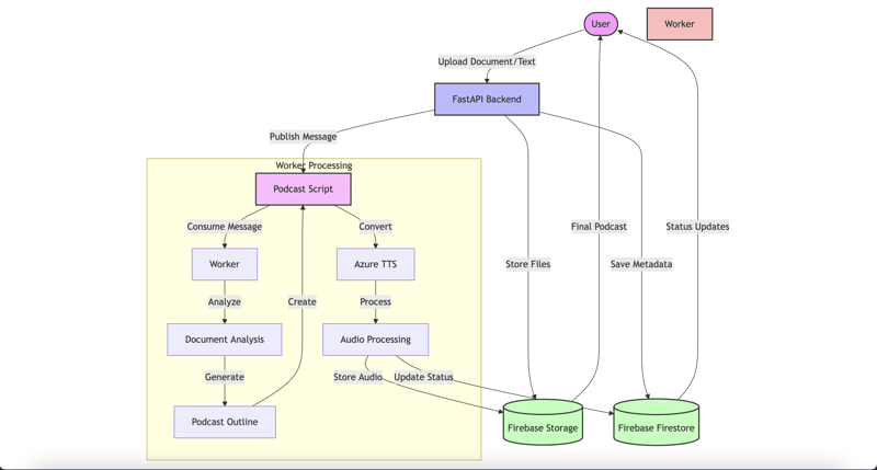 如何构建您自己的 Google NotebookLM