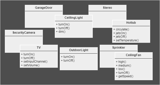 Command Pattern