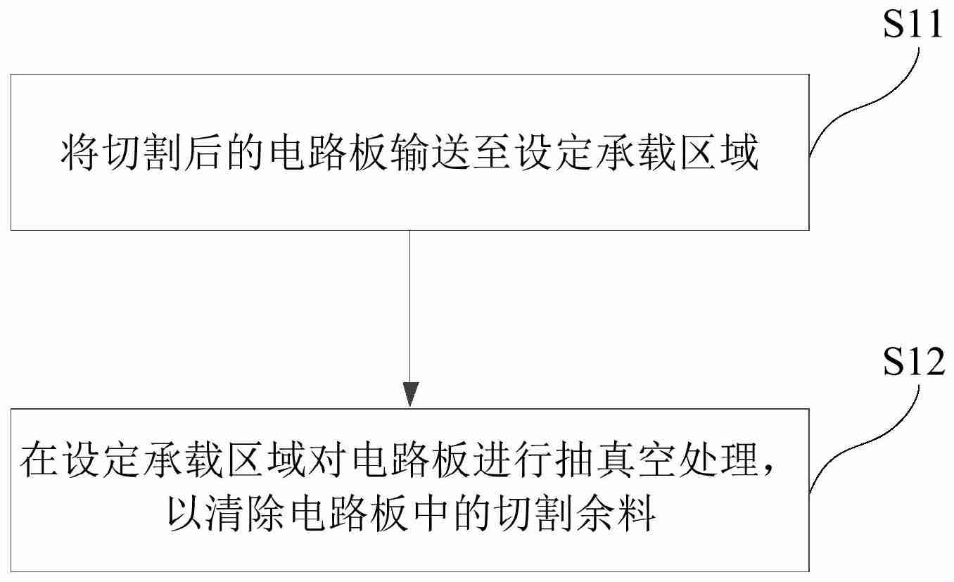 深南电路“一种电路板切割余料的清除方法、系统及电路板”专利获授权