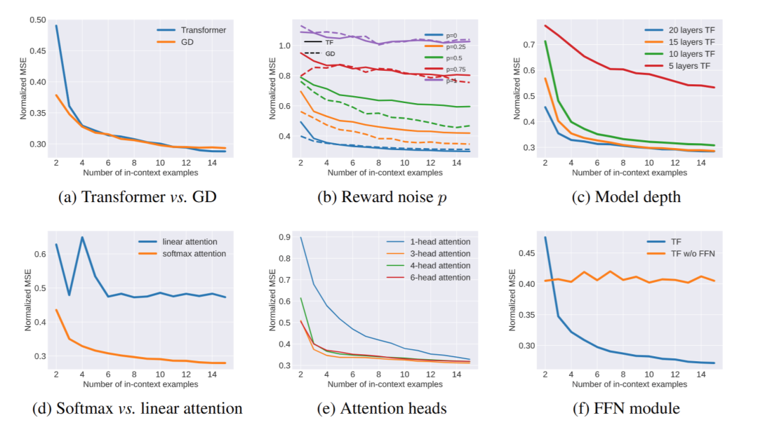 NeurIPS 2024 | 自我纠错如何使OpenAI o1推理能力大大加强？北大、MIT团队给出理论解释