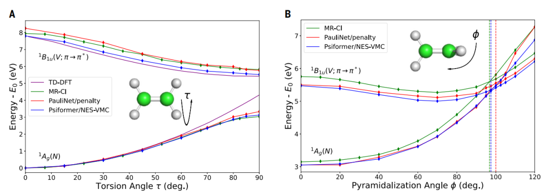 AI首次解决量子物理学难题，DeepMind精确计算量子激发态，登Science