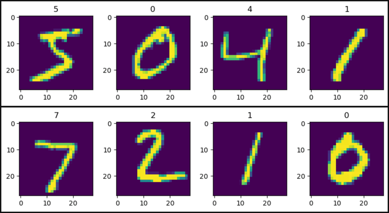 PyTorch 中的 MNIST