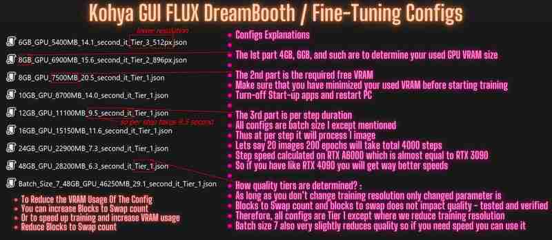 Kohya 对 FLUX LoRA (B GPU) 和 DreamBooth / Fine-Tuning (B GPU) 训练带来了巨大改进