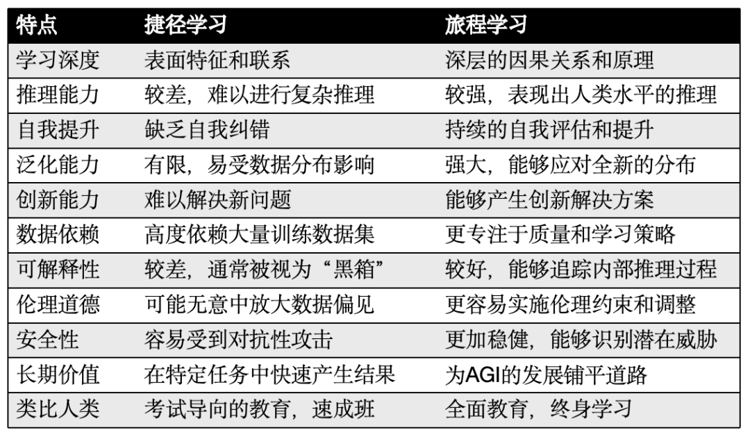 上交大发布首个OpenAI o1复现项目进展报告，满满的经验洞察