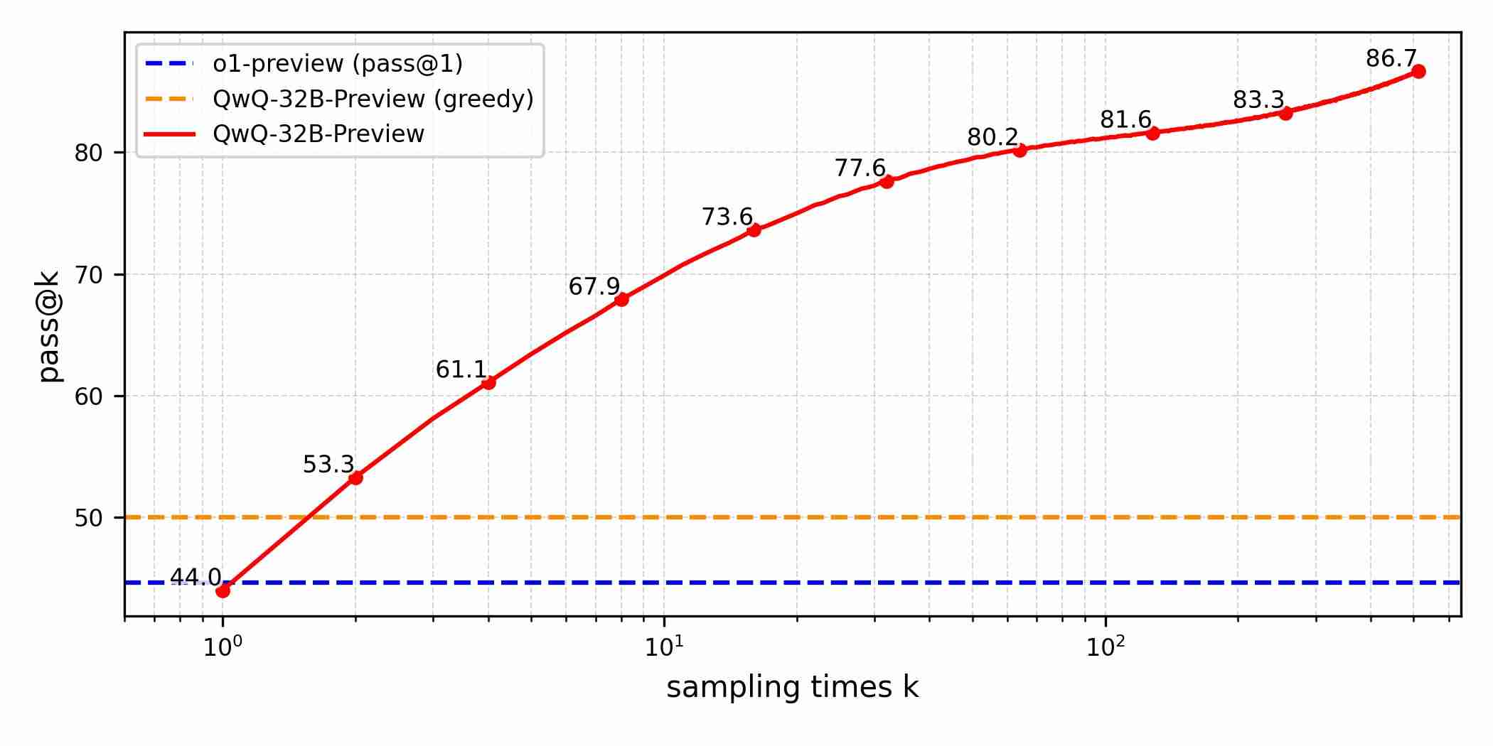 阿里通义千问 QwQ 登场：开源 AI 推理新王，MATH 测试超 OpenAI o1 模型