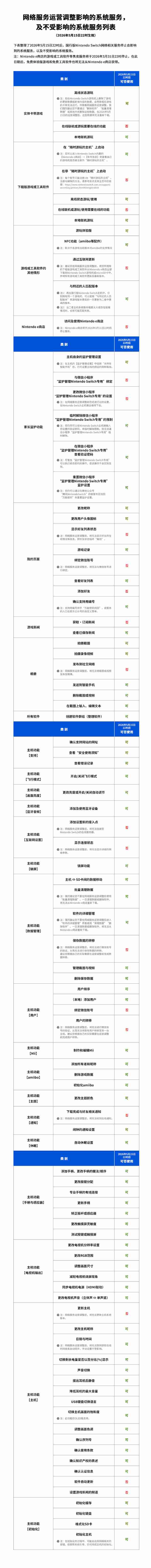 腾讯国行 Switch 将于 2026 年 3 月 31 日起逐步停止任天堂 e 商店和其他网络相关运营服务