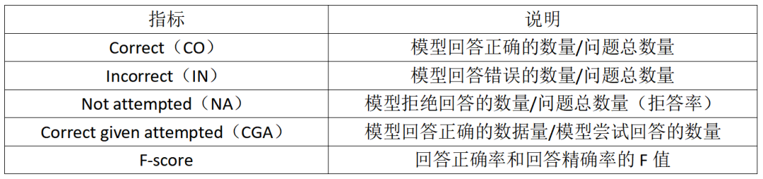 媲美OpenAI事实性基准，这个中文评测集让o1-preview刚刚及格