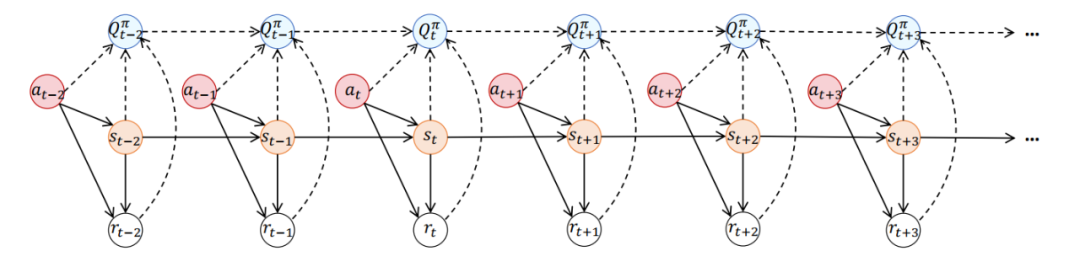 率先解决多类数据同时受损，中科大MIRA团队TRACER入选NeurIPS 2024：强鲁棒性的离线变分贝叶斯强化学习