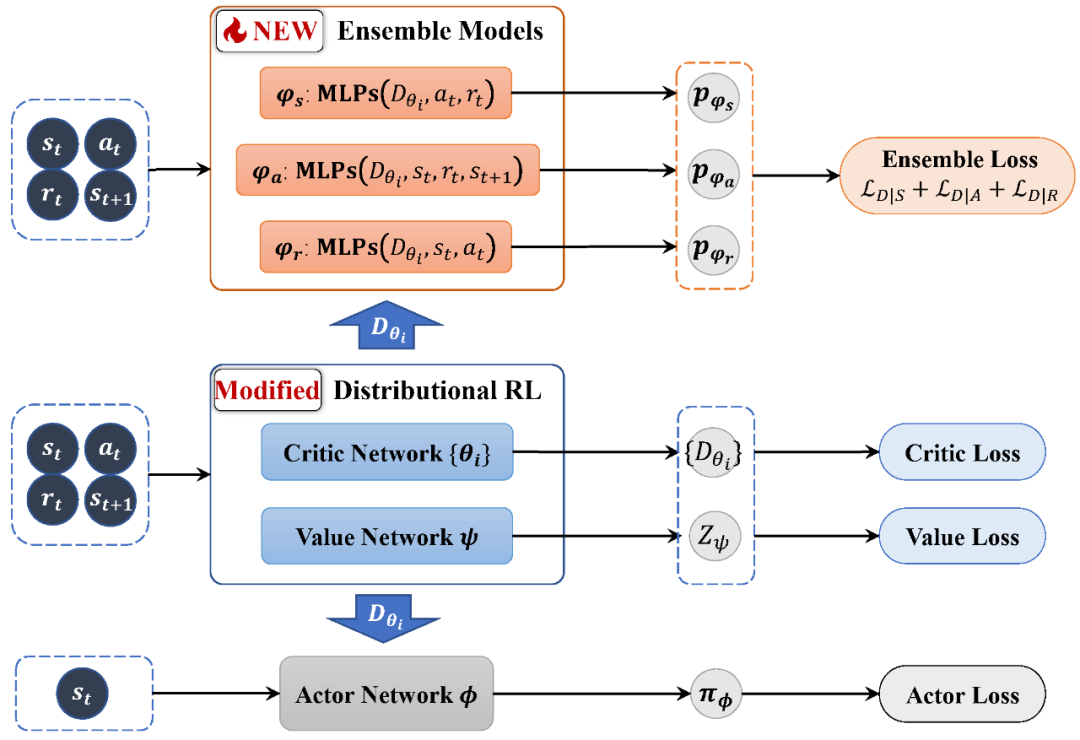 率先解决多类数据同时受损，中科大MIRA团队TRACER入选NeurIPS 2024：强鲁棒性的离线变分贝叶斯强化学习