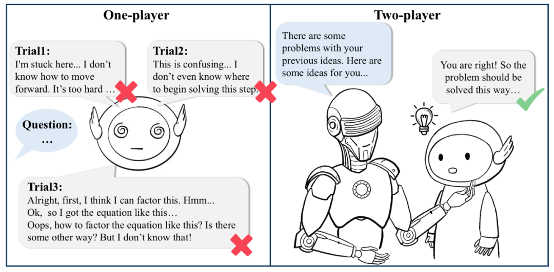 Scaling Law 撞墙？复旦团队大模型推理新思路：Two-Player架构打破自我反思瓶颈