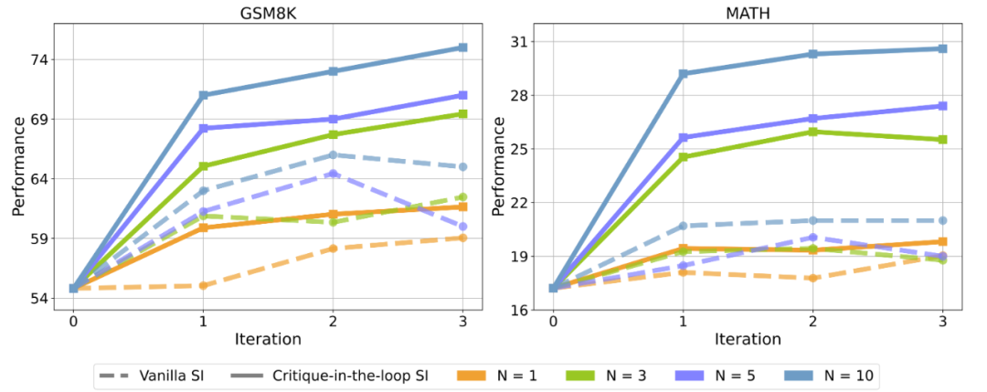 Scaling Law 撞墙？复旦团队大模型推理新思路：Two-Player架构打破自我反思瓶颈