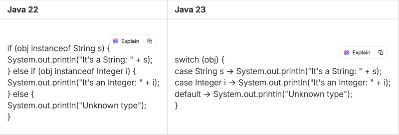 从 Java 到 Java 23 发生了什么变化