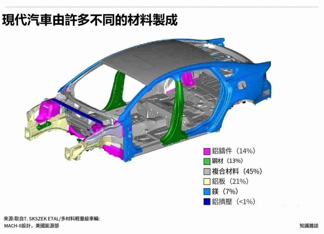 新型钢材：打造更强、更轻的汽车