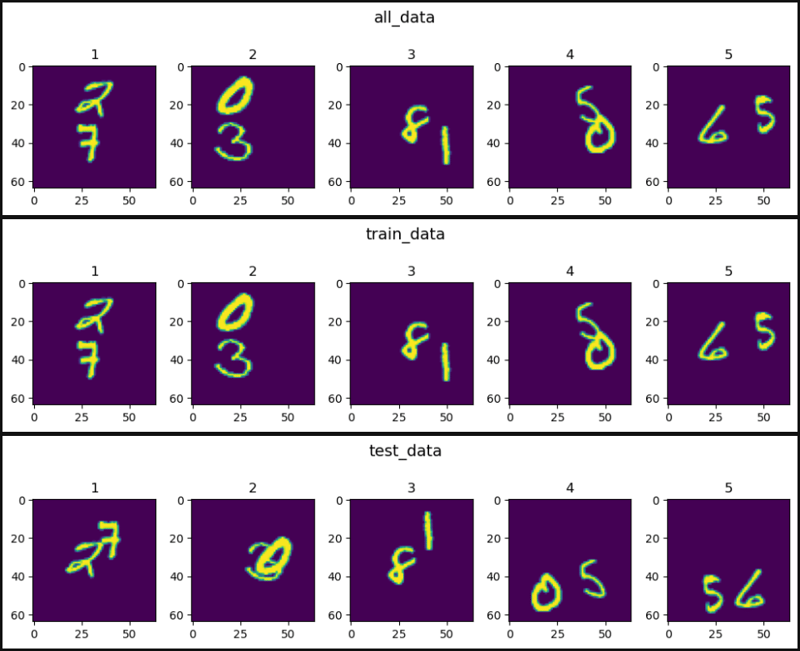 在 PyTorch 中移动 MNIST