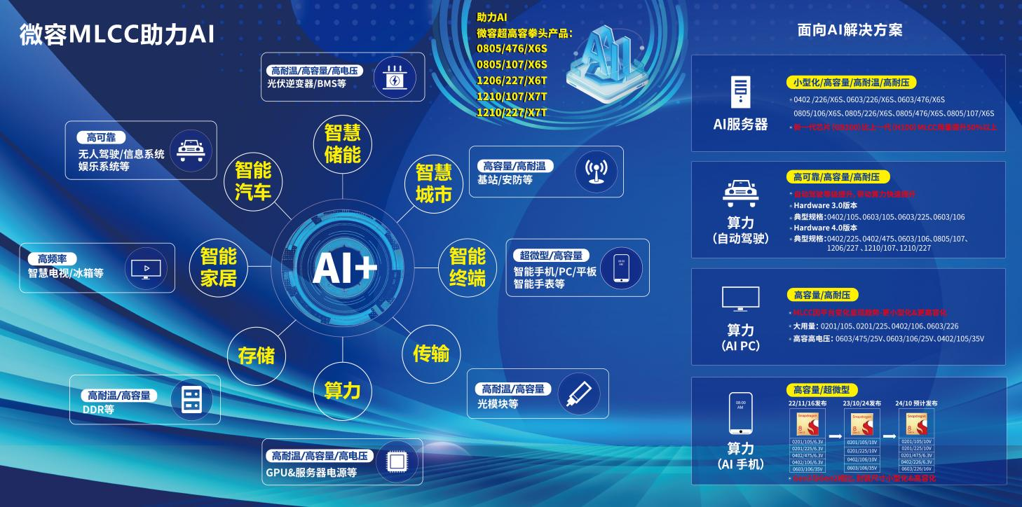 微容科技高端产能扩容再起航，开启千行百业AI赋能新征程