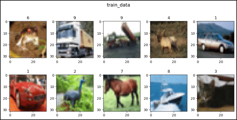 PyTorch 中的 CIFAR