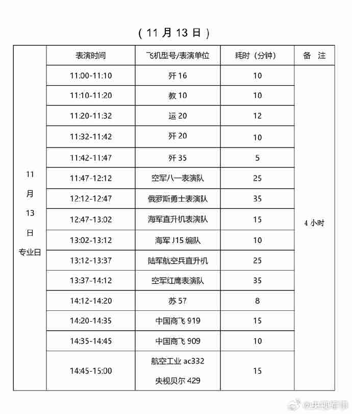 第十五届中国航展飞行表演时刻表公布，含歼 20、歼 35 等众多机型