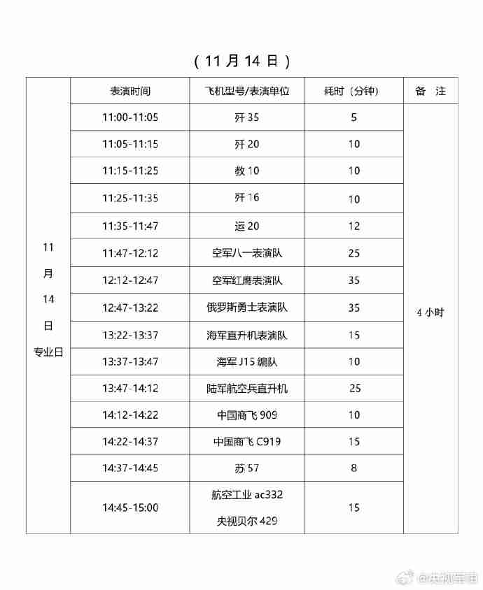 第十五届中国航展飞行表演时刻表公布，含歼 20、歼 35 等众多机型