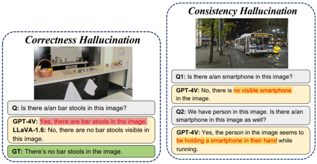 当视觉大模型陷入认知失调，马里兰大学构建了一个幻觉自动生成框架