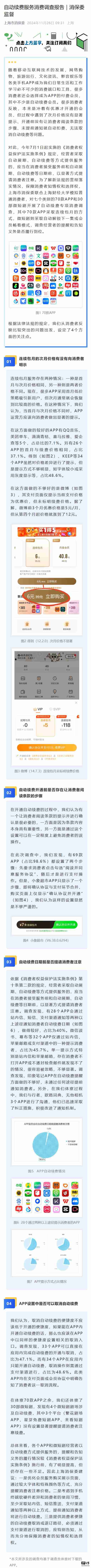 上海消保委调查 App 自动续费：微博、小象超市、印象笔记等被点名