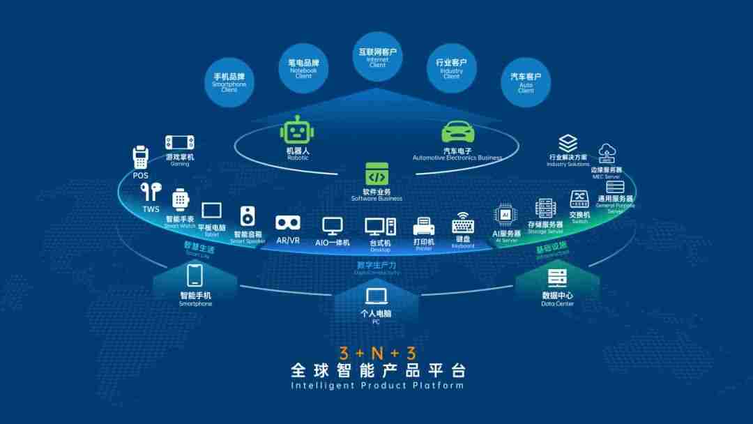 华勤技术2025年全球核心合作伙伴大会暨全球研发中心开园庆典圆满举行