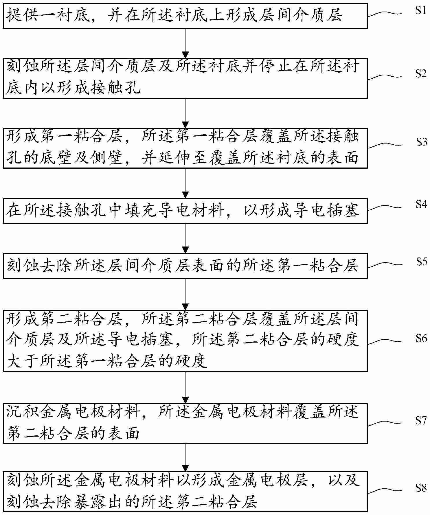 芯联集成“一种半导体结构及其形成方法”专利公布