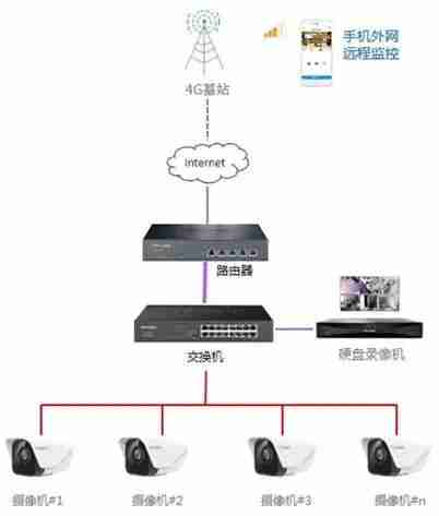 TP-LINK 物联回应“成酒店偷拍专属工具”：设备有防火墙，遇非法监控建议报警