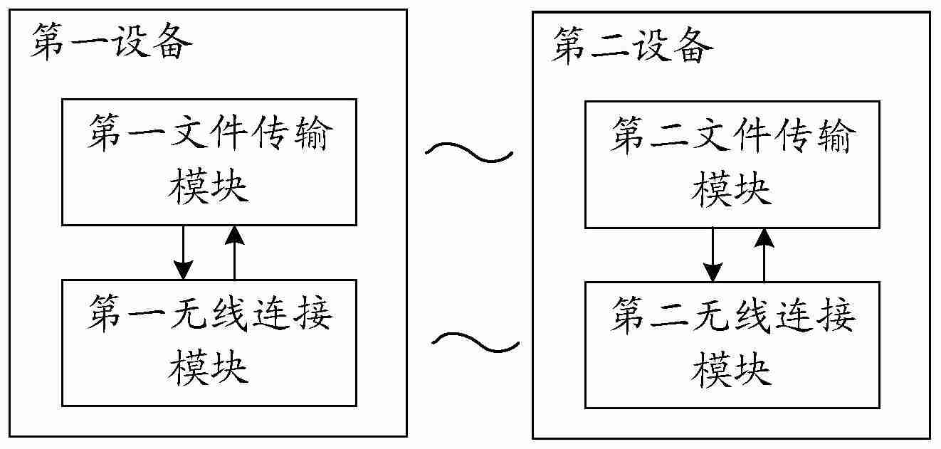 【公布】华虹宏力“Nord闪存及Nord闪存电性参数的测试方法”专利公布