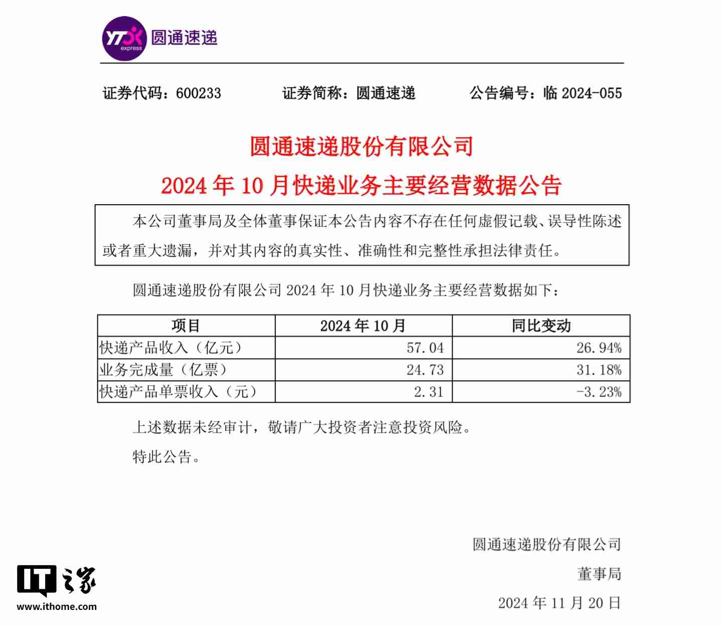 申通、圆通、韵达发布 10 月简报：快递业务量、收入均同比增长，单票收入均下降