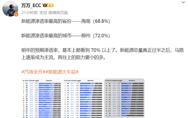 新能源车渗透率各省市排名出炉！最高的超过70%