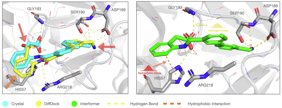 准确率84.09%，腾讯AI Lab发布Interformer，用于蛋白质-配体对接及亲和力预测，登Nature子刊