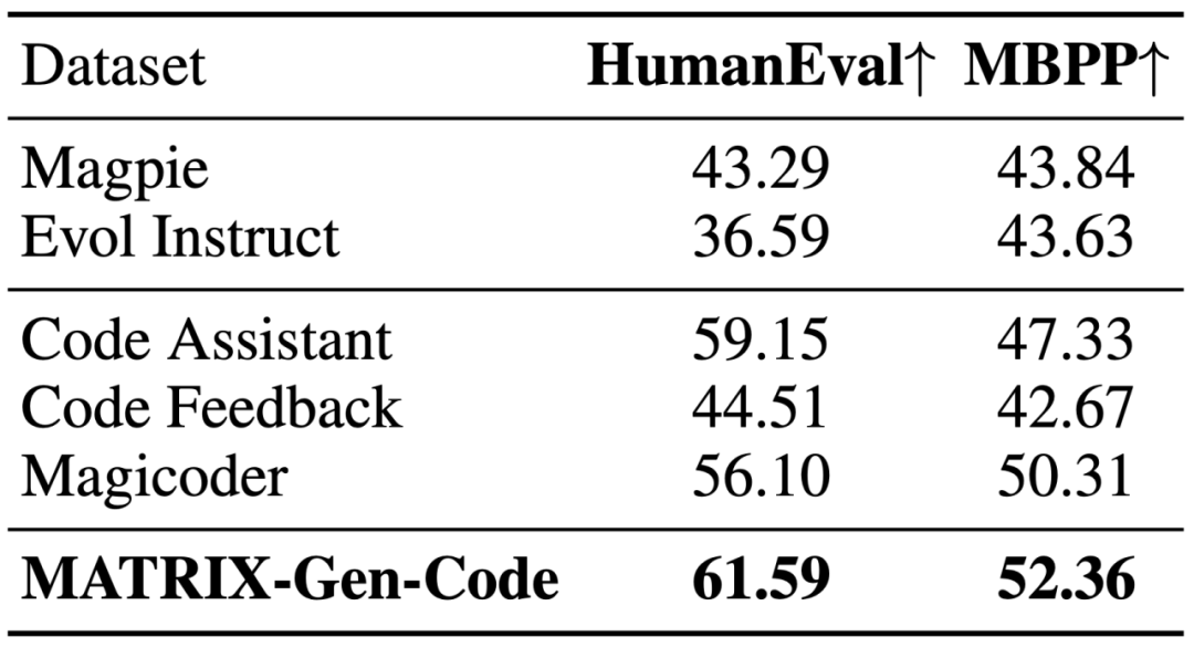 1000多个智能体组成，AI社会模拟器MATRIX-Gen助力大模型自我进化