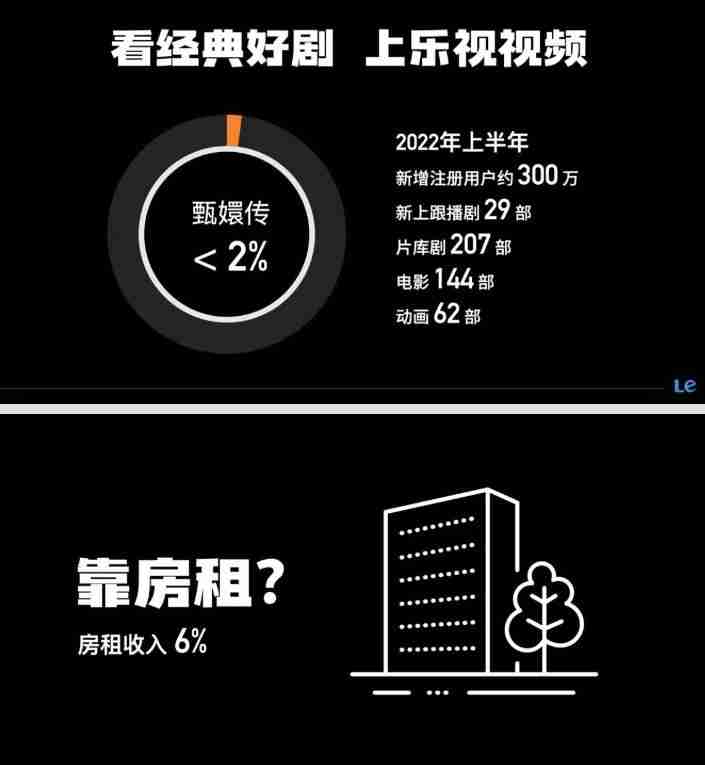 乐视：《甄嬛传》年度授权商品和服务 GMV 已达数亿元