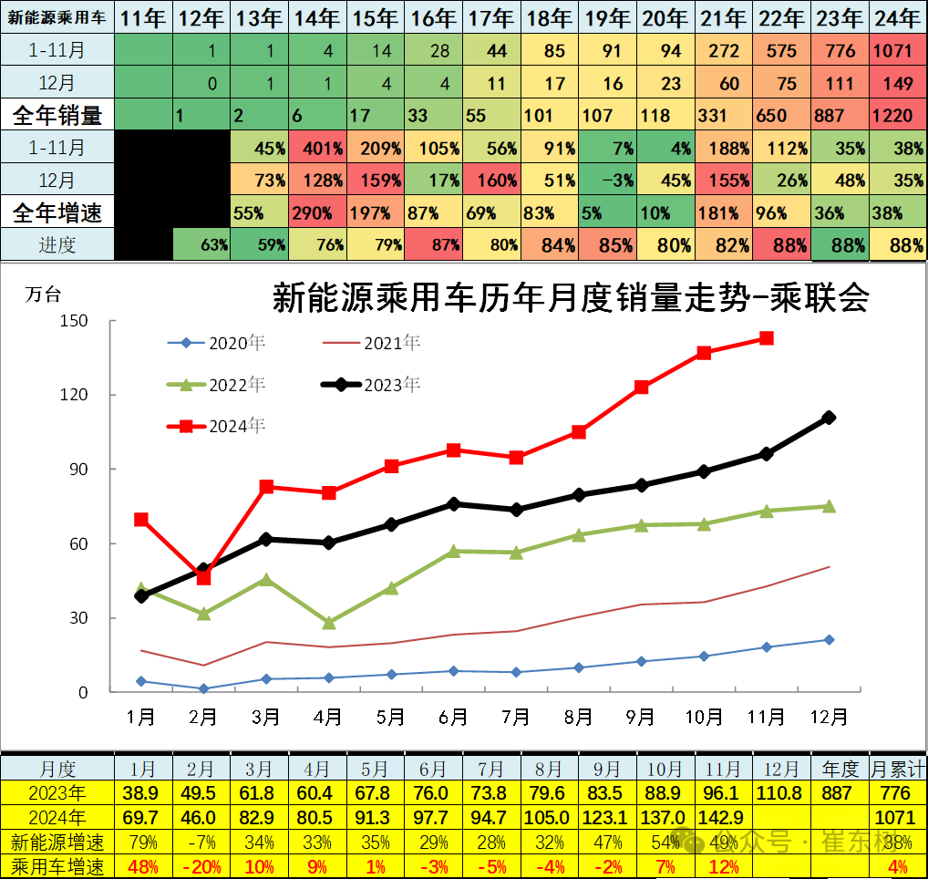 乘联会崔东树：中国汽车市场分化加剧，新能源车保持快速增长