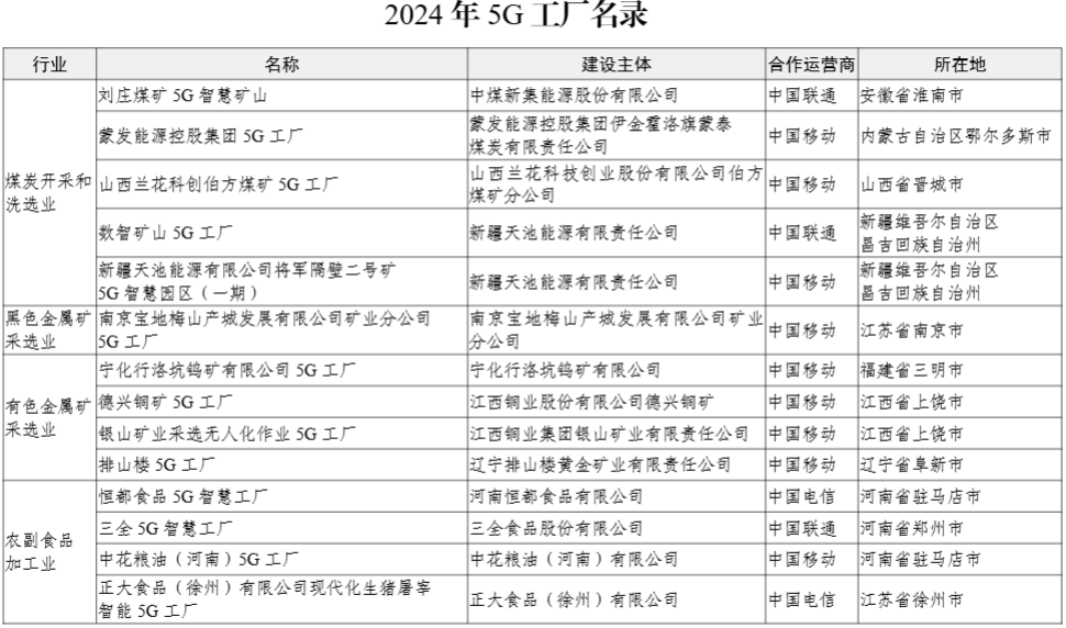 工信部公示 2024 年 5G 工厂名录，比亚迪、联想等 400 个项目上榜