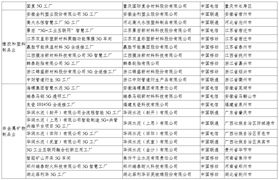 工信部公示 2024 年 5G 工厂名录，比亚迪、联想等 400 个项目上榜