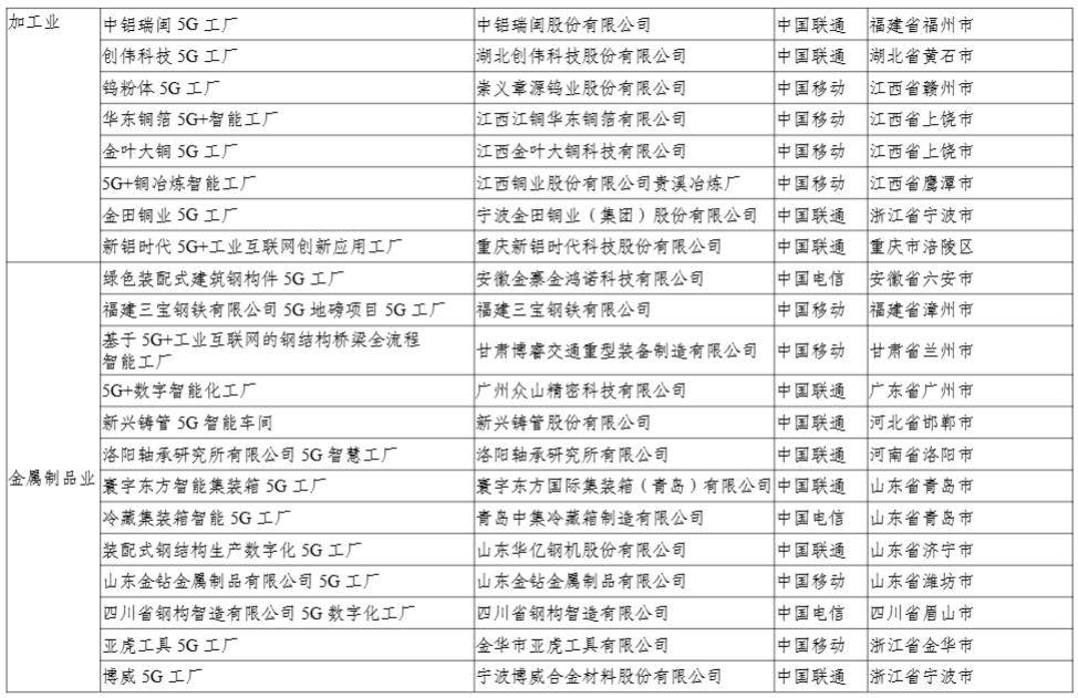 工信部公示 2024 年 5G 工厂名录，比亚迪、联想等 400 个项目上榜