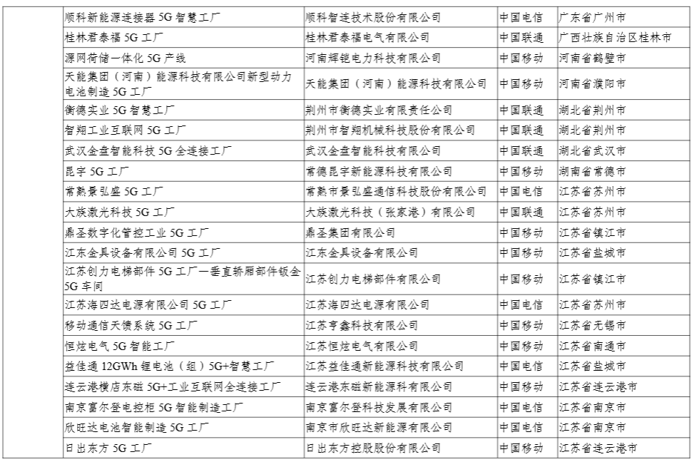 工信部公示 2024 年 5G 工厂名录，比亚迪、联想等 400 个项目上榜